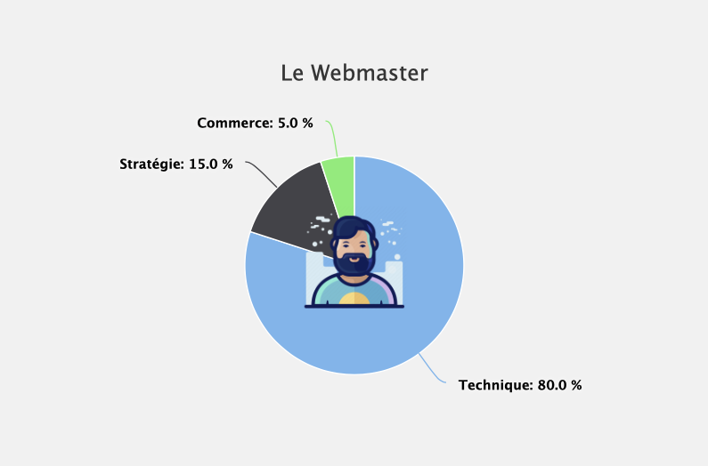 Le Webmaster